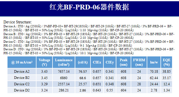 红光材料