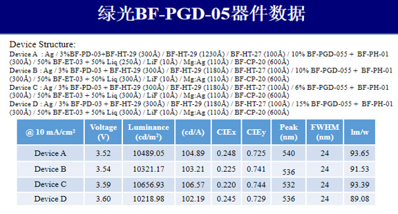 绿光材料